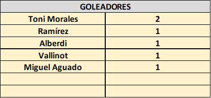 goleadores J3