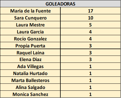 Goleadoras J20