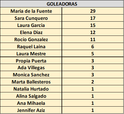 Goleadoras J30