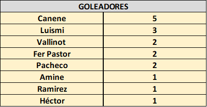 Goleadores J16