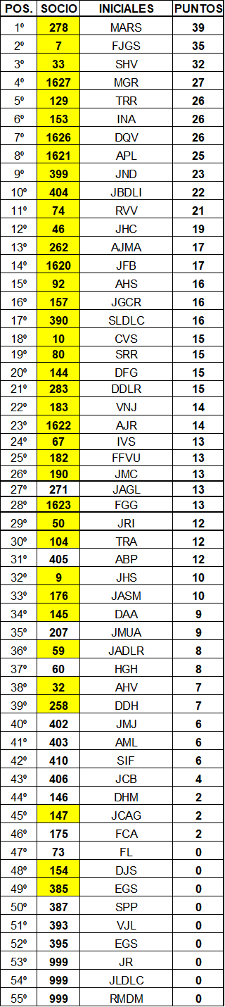 Jornada 29