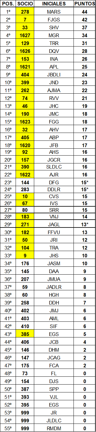 Jornada 32