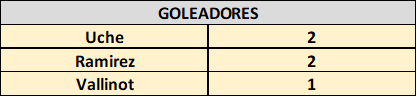 Goleadores J3